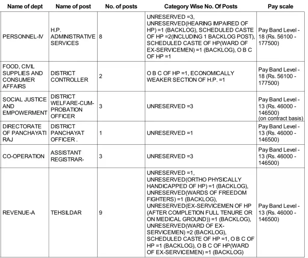 HPPSC Recruitment 2024